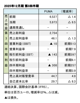 PUMA、2025年12月期 第3四半期 財務数値一覧(表1)