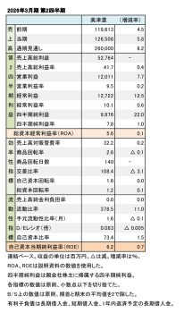 美津濃、2026年3月期 第2四半期 財務数値一覧（表1）