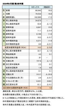 ヨネックス、2026年3月期 第2四半期 財務数値一覧（表1）