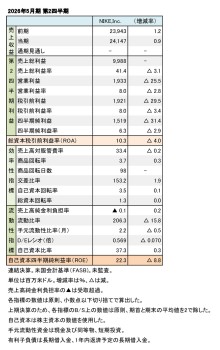 NIKE,Inc. 2026年5月期 第2四半期 財務数値一覧（表1）