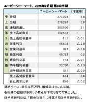 エービーシー・マート、2026年2月期 第3四半期 財務数値一覧(表1)