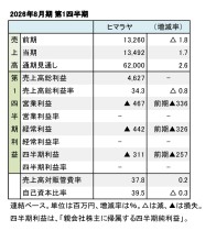 ヒマラヤ、2026年8月期 第1四半期 財務数値一覧（表1）