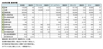 主要上場スポーツ企業4社＋1、2026年3月期 第3四半期まとめ（表1）