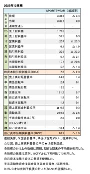 COLUMBIA SPORTSWEAR COMPANY、 2025年12月期 財務数値一覧(表1)