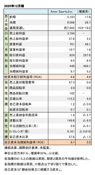 Amer Sports,Inc. 2025年12月期 財務数値一覧(表1)