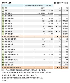 Callaway Golf Company、2025年12月期 財務数値一覧（表1）