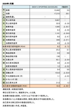 DICK'S SPORTING GOODS,INC. 2026年1月期 財務数値一覧（表1）