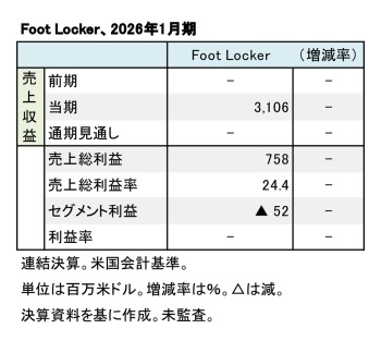 Foot Locker, 2026年1月期 （表2）