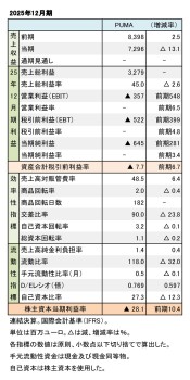 PUMA、2025年12月期 財務数値一覧（表1）