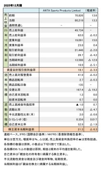 ANTA Sports Products Limited、2025年12月期 財務数値一覧(表1)
