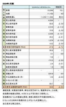 lululemon athletica inc. 2026年1月期 財務数値一覧(表1)
