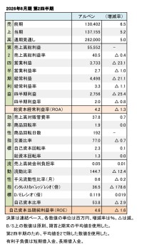 アルペン、2026年6月期 第2四半期 財務数値一覧(表1)