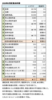 ヒマラヤ、2026年8月期 第2四半期 財務数値一覧（表1）