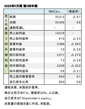 NIKE,Inc. 2026年5月期 第3四半期 財務数値一覧（表1）