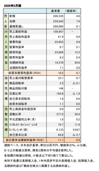 美津濃、2026年3月期 財務数値一覧（表1）