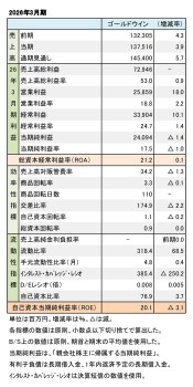 ゴールドウイン、2026年3月期 財務数値一覧(表1)
