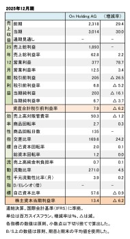 On Holding AG、2025年12月期 財務数値一覧(表1)