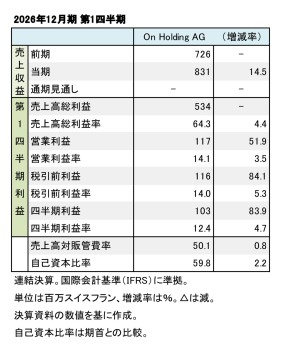 On Holding AG、2026年12月期 第1四半期 財務数値一覧(表3)