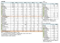 主要上場スポーツ企業4社＋1、 2026年3月期まとめ（表1）