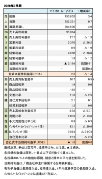 ゼビオホールディングス、2026年3月期 財務数値一覧（表1）