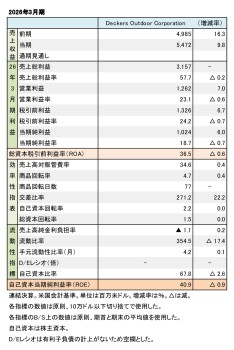 Deckers Outdoor Corporation 2026年3月期 財務数値一覧(表1)