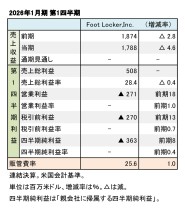 Foot Locker,Inc. 2026年1月期 第1四半期 財務数値一覧（表1）