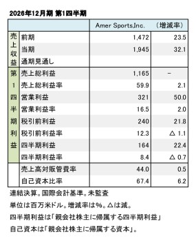 Amer Sports,Inc. 2026年12月期 第1四半期 財務数値一覧（表1）