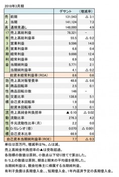 デサント、2018年3月期 財務数値一覧（表1）