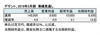 デサント、2019年3月期 業績見通し（表3）