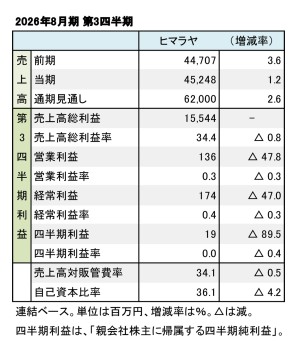 ヒマラヤ、2026年8月期 第3四半期 財務数値一覧(表1)