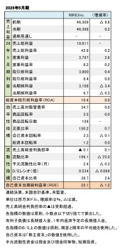 NIKE,Inc. 2026年5月期 財務数値一覧(表1)