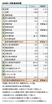 ティムコ、2026年11月期 第2四半期 財務数値一覧（表1）