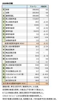 アルペン、2026年6月期  財務数値一覧（表1）