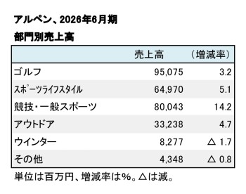 アルペン、2026年6月期 部門別売上高（表2）