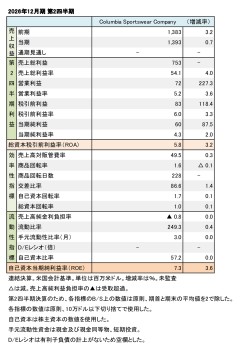 Columbia Sportswear Company、2026年12月期 第2四半期 財務数値一覧(表1)