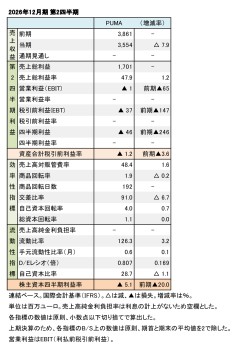 PUMA、2026年12月期 第2四半期 財務数値一覧(表1)