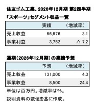 住友ゴム工業、2026年12月期 第2四半期「スポーツ事業」(表1)