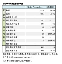 Under Armour、2027年3月期 第1四半期 財務数値一覧(表1)