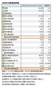 ANTA Sports Products Limited、2026年12月期 第2四半期 財務数値一覧(表1)